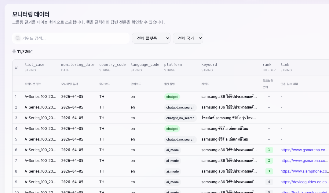 모니터링 데이터